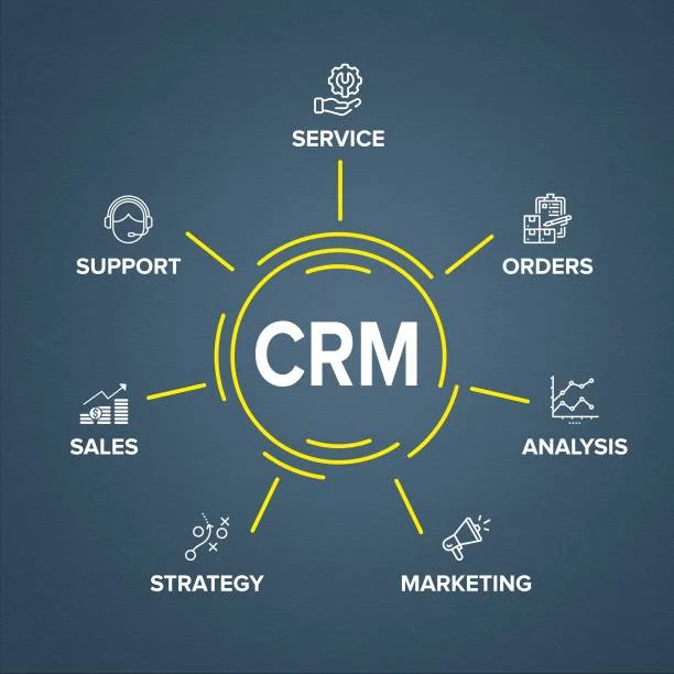 The Best CRM Software for Businesses in California: High-Performance Options