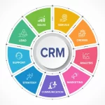How CRM Software Drives Business Success in New York: Key Tools for 2024