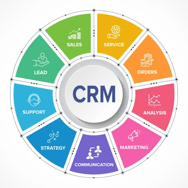 How CRM Software Drives Business Success in New York: Key Tools for 2024