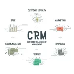 The Ultimate Guide to CRM Software in Texas: Customized Solutions for SMEs