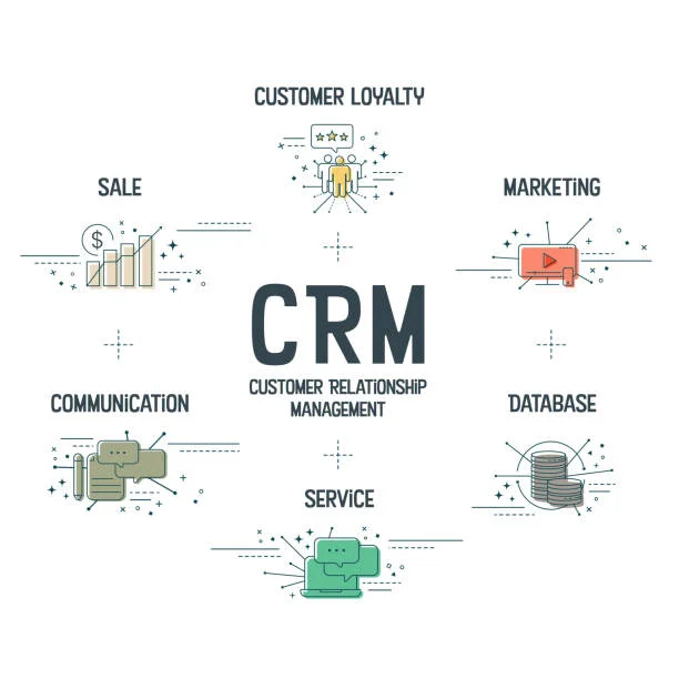 The Ultimate Guide to CRM Software in Texas: Customized Solutions for SMEs